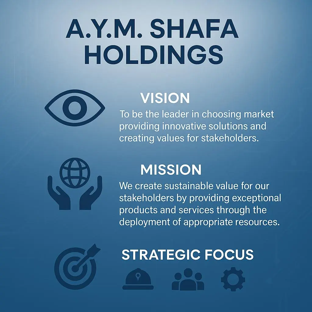A.Y.M. Shafa Holdings: Vision, Mission, and Strategic Focus